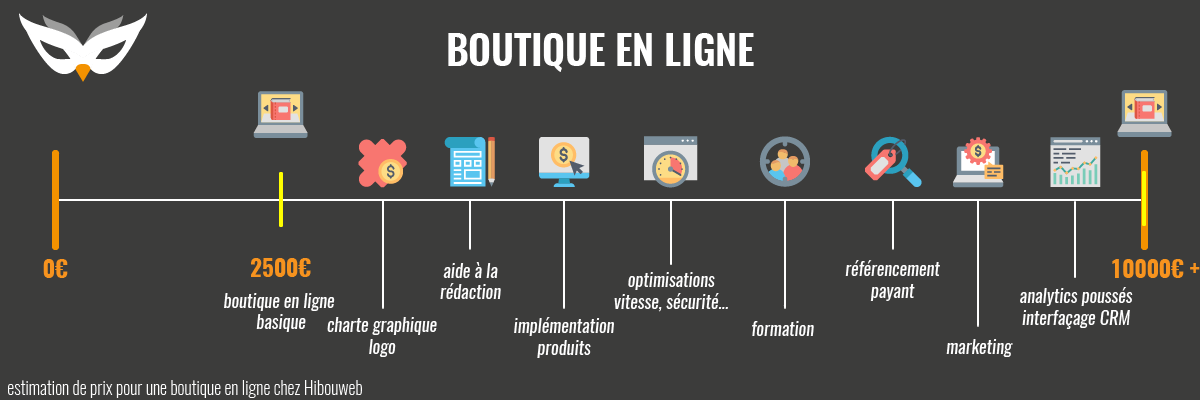 tarif-boutique-en-ligne