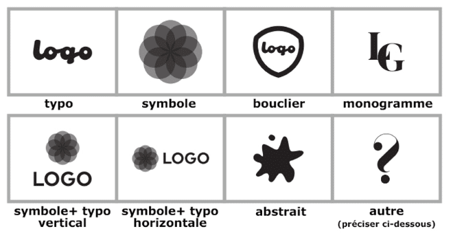 types de logo