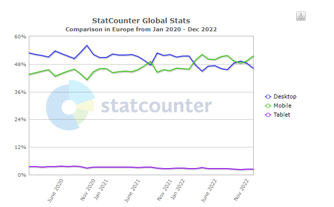 mobile vs tablet vs desktop