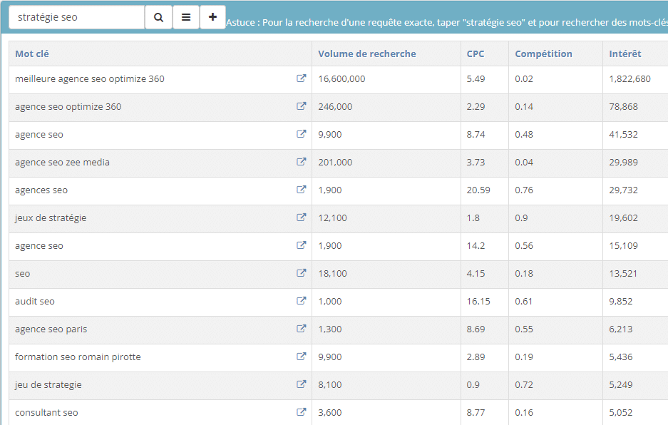 stratégie mots-clés Seobserver